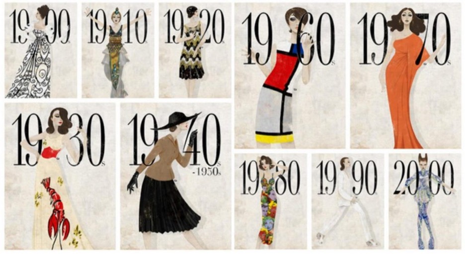 Fashion Timeline